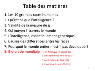 Table des matières 1. Les 10 grandes races humaines 2. Qu’est ce que l’intelligence ?  3. Validité de la mesure de g 4. Q.I moyen à travers le monde 5. L’intelligence, essentiellement génétique 6. Causes des différences entre les races 7. Pourquoi le monde entier n’est-il pas développé ? 8. Bio-cratie mondiale  1. En Amérique (-> dia 89-95) 2. En Angleterre (-> dia 96-103) 3. Au Brésil (-> dia 104-108)   4. En Afrique (-> dia 109-118) 