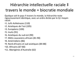 Hiérarchie intellectuelle raciale à travers le monde = biocratie mondiale Quelque soit le pays à travers le monde, la hiérarchie reste rigoureusement identique, avec un ordre dictée par le Q.I moyen racial: 1. Juifs Ashkénazes (110) 2. Asiatiques de l’est (105) 3. Européens (100) 5. Inuits (91) 6. Asiatiques du sud-est (90) 7. Métis caucasiens-africain (81-90) 8. Amérindiens (86) 9. Nord africains et sud asiatiques (84-88) 10. Africains (67-80) 11. Aborigènes d’Australie (62) 