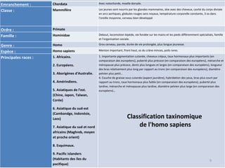 Classification taxinomique  de l'homo sapiens Rang Quelques charactéristiques… Emranchement : Chordata Avec notochorde, moelle dorsale. Classe : Mammifère Les jeunes sont nourris par les glandes mammaires, skie avec des cheveux, cavité du corps divisée en arcs aortiques, globules rouges sans noyaux, température corporelle constante, 3 os dans l'oreille moyenne, cerveau bien développé Ordre : Primate Famille : Hominidae Debout, locomotion bipède, vie fondée sur les mains et les pieds différemment spécialisés, famille et l'organisation sociale. Genre : Homo Gros cerveau, parole, durée de vie prolongée, plus longue jeunesse. Espèce : Homo sapiens Menton important, front haut, os du crâne minces, poils rares. Principales races : 1. Africains. 2. Européens. 3. Aborigènes d'Australie. 4. Amérindiens. 5. Asiatiques de l'est. (Chine, Japon, Taïwan, Corée) 6. Asiatique du sud-est (Cambandge, Indonésie, Laos) 7. Asiatique du sud et nord africains (Maghreb, moyen et proche orient) 8. Esquimaux. 9. Pacific islanders (Habitants des iles du pacifique) 1. Importante pigmentation cutanée, cheveux crépus, taux hormonaux plus importants (en comparaison des européens), puberté plus précoce (en comparaison des européens), ménarche et ménopause plus précoce, dents plus longues et larges (en comparaison des européens), longueur des bras relativement plus long par rapport au tronc (en comparaison des européens), diamètre pelvien plus petit… 4. Couche de graisse sous cutanée (aspect jaunâtre), hybridation des yeux, bras plus court par rapport au tronc, taux hormonaux plus faible (en comparaison des européens), puberté plus tardive, ménarche et ménopause plus tardive, diamètre pelvien plus large (en comparaison des européens)… 