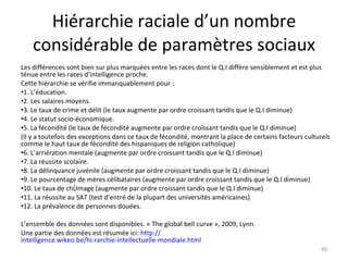 Hiérarchie raciale d’un nombre considérable de paramètres sociaux Les différences sont bien sur plus marquées entre les races dont le Q.I diffère sensiblement et est plus ténue entre les races d’intelligence proche. Cette hiérarchie se vérifie immanquablement pour : 1. L’éducation. 2. Les salaires moyens. 3. Le taux de crime et délit (le taux augmente par ordre croissant tandis que le Q.I diminue) 4. Le statut socio-économique. 5. La fécondité (le taux de fécondité augmente par ordre croissant tandis que le Q.I diminue) (Il y a toutefois des exceptions dans ce taux de fécondité, montrant la place de certains facteurs culturels comme le haut taux de fécondité des hispaniques de religion catholique) 6. L’arriération mentale (augmente par ordre croissant tandis que le Q.I diminue) 7. La réussite scolaire. 8. La délinquance juvénile (augmente par ordre croissant tandis que le Q.I diminue) 9. Le pourcentage de mères célibataires (augmente par ordre croissant tandis que le Q.I diminue) 10. Le taux de chômage (augmente par ordre croissant tandis que le Q.I diminue) 11. La réussite au SAT (test d’entré de la plupart des universités américaines) 12. La prévalence de personnes douées. L’ensemble des données sont disponibles. « The global bell curve », 2009, Lynn.  Une partie des données est résumée ici:  http:// intelligence.wikeo.be/hi-rarchie-intellectuelle-mondiale.html   