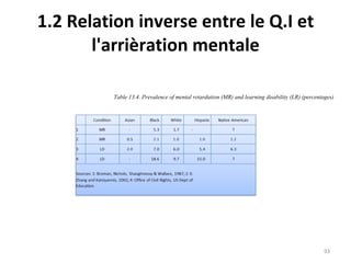 1.2 Relation inverse entre le Q.I et l'arrièration mentale Table 13.4. Prevalence of mental retardation (MR) and learning disability (LR) (percentages) 
