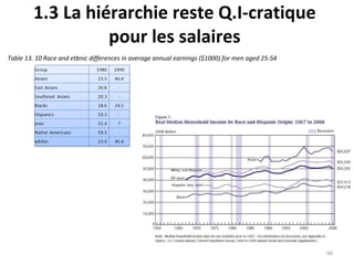 1.3 La hiérarchie reste Q.I-cratique pour les salaires Table 13. 10 Race and etbnic differences in average annual earnings  ($1000)  for men aged 25-54 