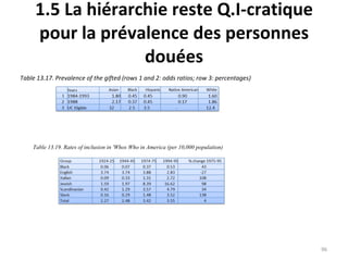 1.5 La hiérarchie reste Q.I-cratique pour la prévalence des personnes douées Table 13.17. Prevalence of the gifted (rows 1 and 2: odds ratios; row  3:  percentages) Table 13.19. Rates of inclusion in 'Whos Who in America (per 10,000 population) 