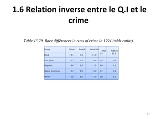1.6 Relation inverse entre le Q.I et le crime  Table 13.20. Race différences in rates of crime in 1994 (odds ratios) 