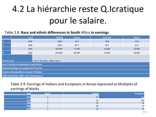 4.2 La hiérarchie reste Q.Icratique pour le salaire. Table 2.8.  Race and ethnic differences in South  Aftica  in earnings...