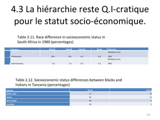 4.3 La hiérarchie reste Q.I-cratique pour le statut socio-économique. Table 2.11. Race difference in socioeconomic status ...