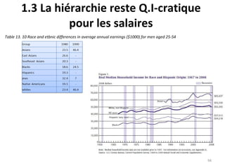 1.3 La hiérarchie reste Q.I-cratique pour les salaires Table 13. 10 Race and etbnic differences in average annual earnings...