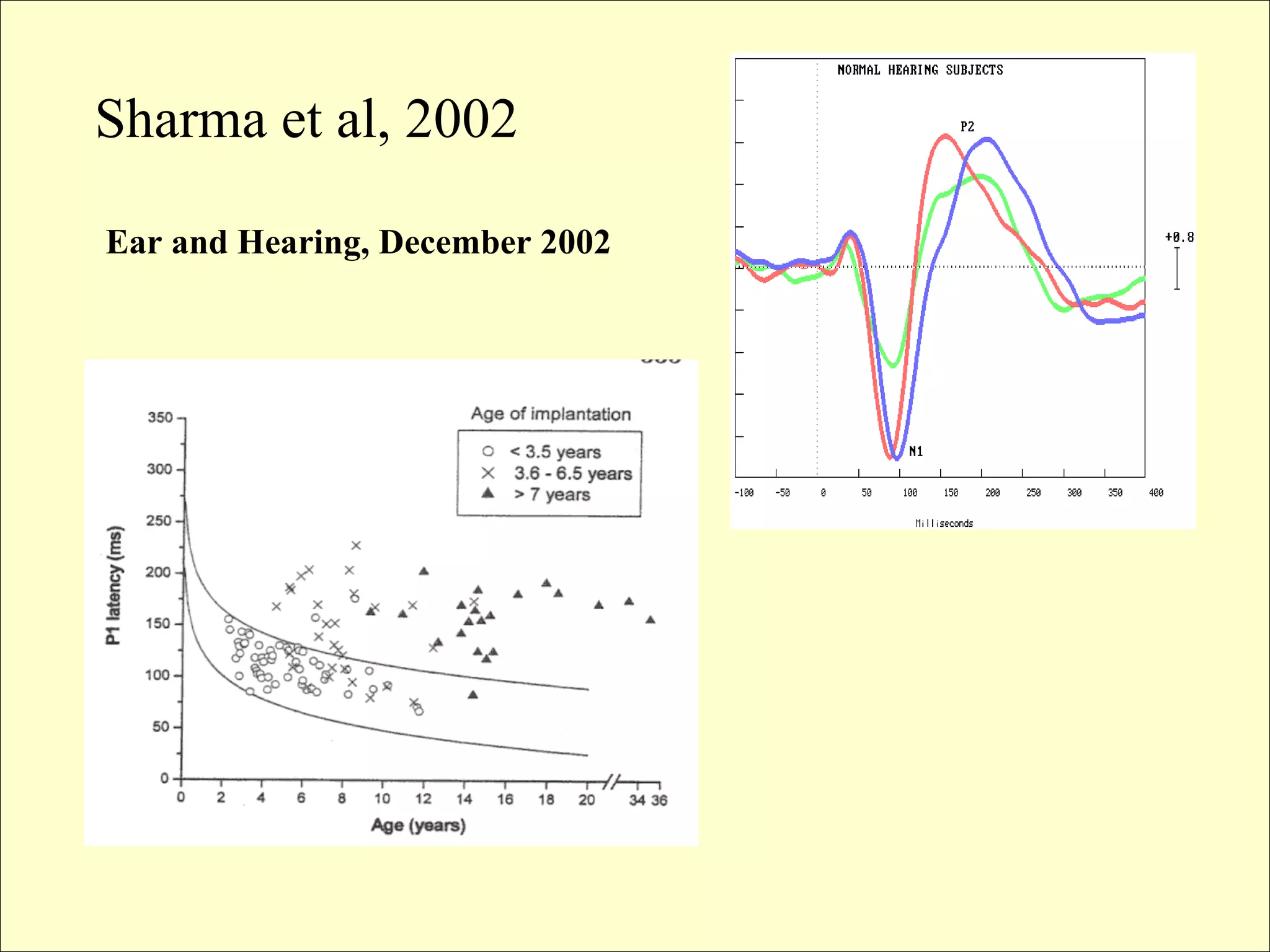 Sharma et al, 2002

Ear and Hearing, December 2002
 