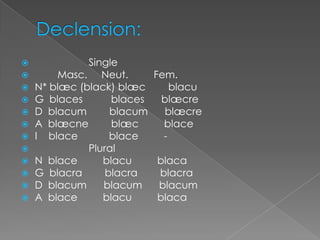              Single
       Masc. Neut.       Fem.
   N* blæc (black) blæc      blacu
   G blaces       blaces   blæcre
   D blacum       blacum   blæcre
   A blæcne       blæc     blace
   I blace        blace    -
             Plural
   N blace      blacu     blaca
   G blacra      blacra   blacra
   D blacum     blacum    blacum
   A blace      blacu     blaca
 