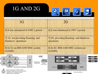 Differences of technologies | PPTX