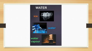 Difference solid liquid and gases