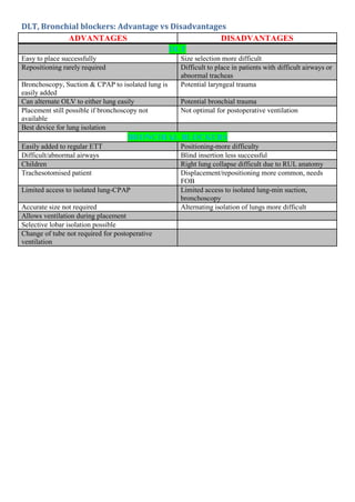 Notes for Differences in Anesthesia | PDF