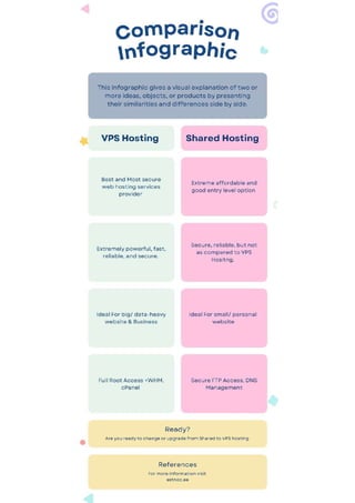 Difference VPS Hosting Vs Shared Hosting.pdf