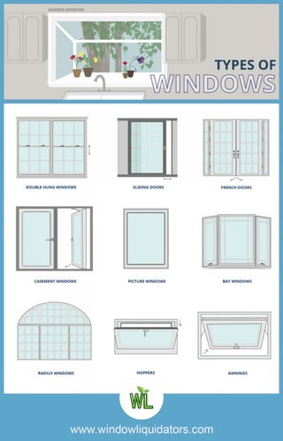 Different Kinds of Windows