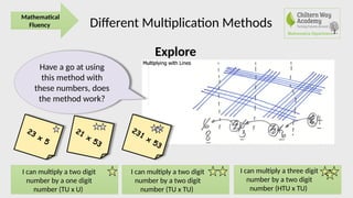 Multiplication Informal Method Different-methods-for-multiplication mental and writen.pptx
