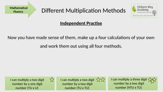 Multiplication Informal Method Different-methods-for-multiplication mental and writen.pptx