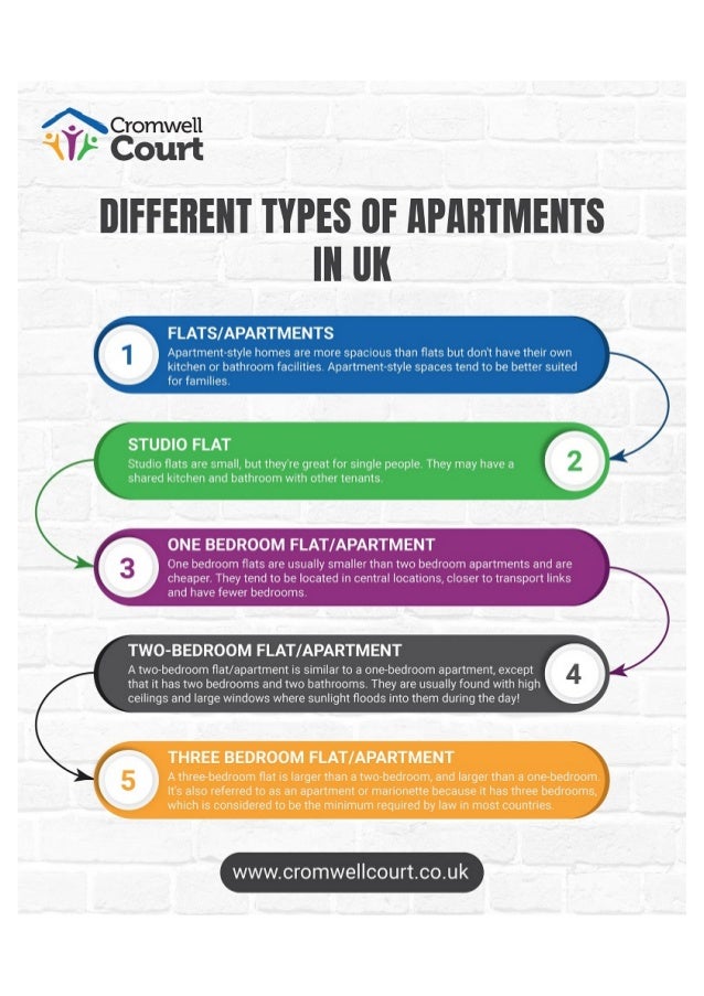 Different types of apartments in UK