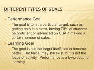Different types of goals Performance Goal The goal is to hit a particular target, such as getting an A in a class, having 70% of students be proficient or advanced on CSAP, making a certain number of sales. Learning Goal The goal is not the target itself, but to become better.  The target may still exist, but is not the focus of activity.  Performance is a by-product of learning. 