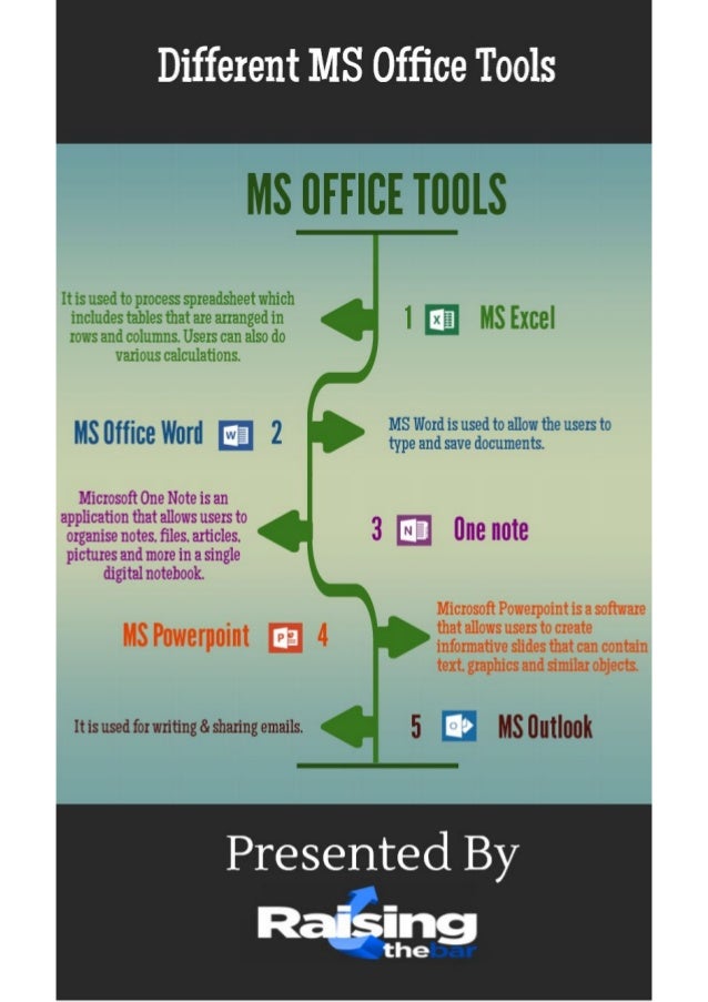 Different MS Office Tools
