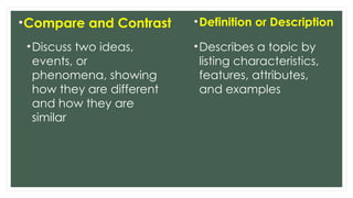 •Compare and Contrast
•Discuss two ideas,
events, or
phenomena, showing
how they are different
and how they are
similar
•Definition or Description
•Describes a topic by
listing characteristics,
features, attributes,
and examples
 