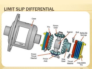 LIMIT SLIP DIFFERENTIAL
 