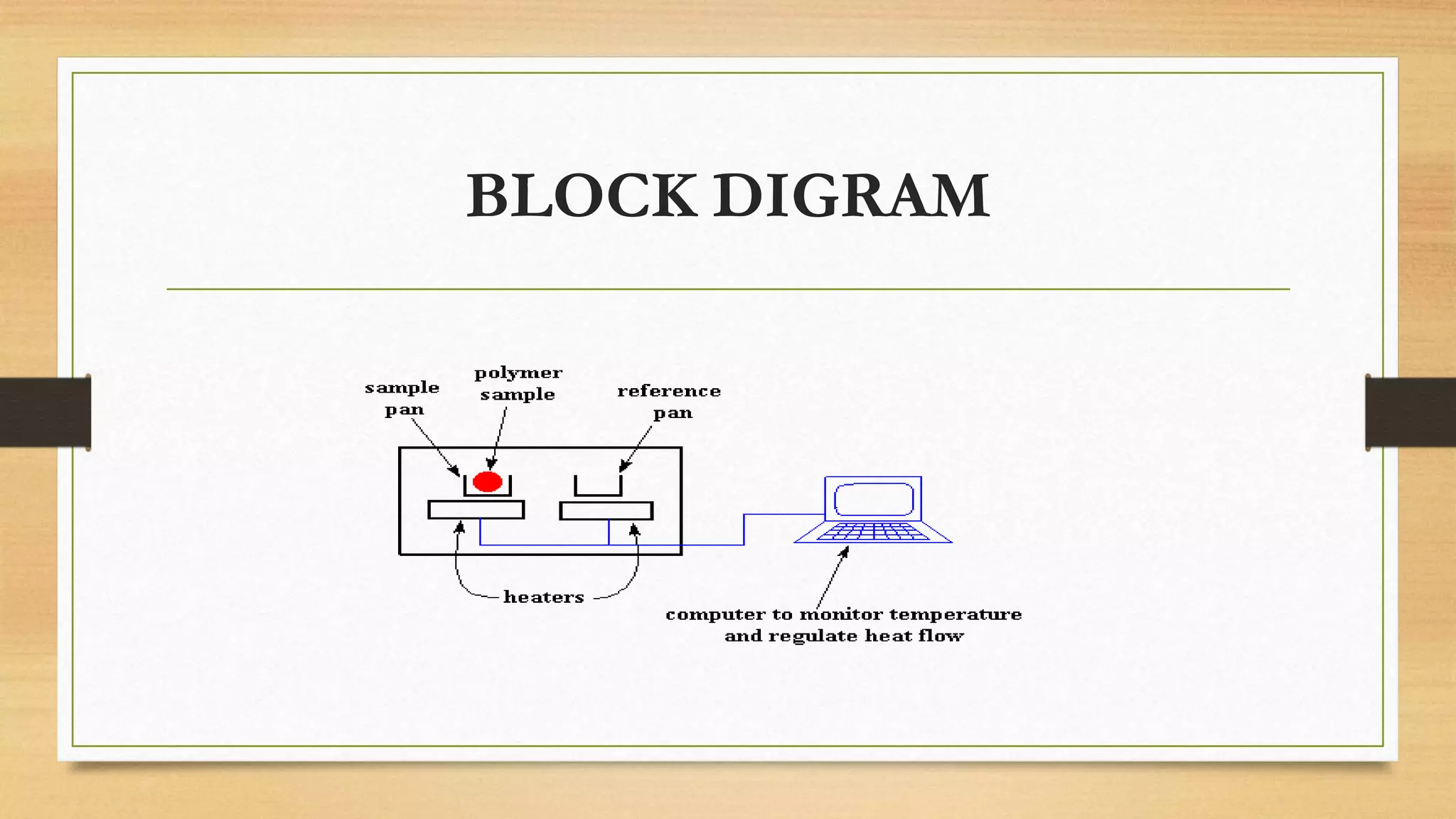 Differentail scanning calorimtetery