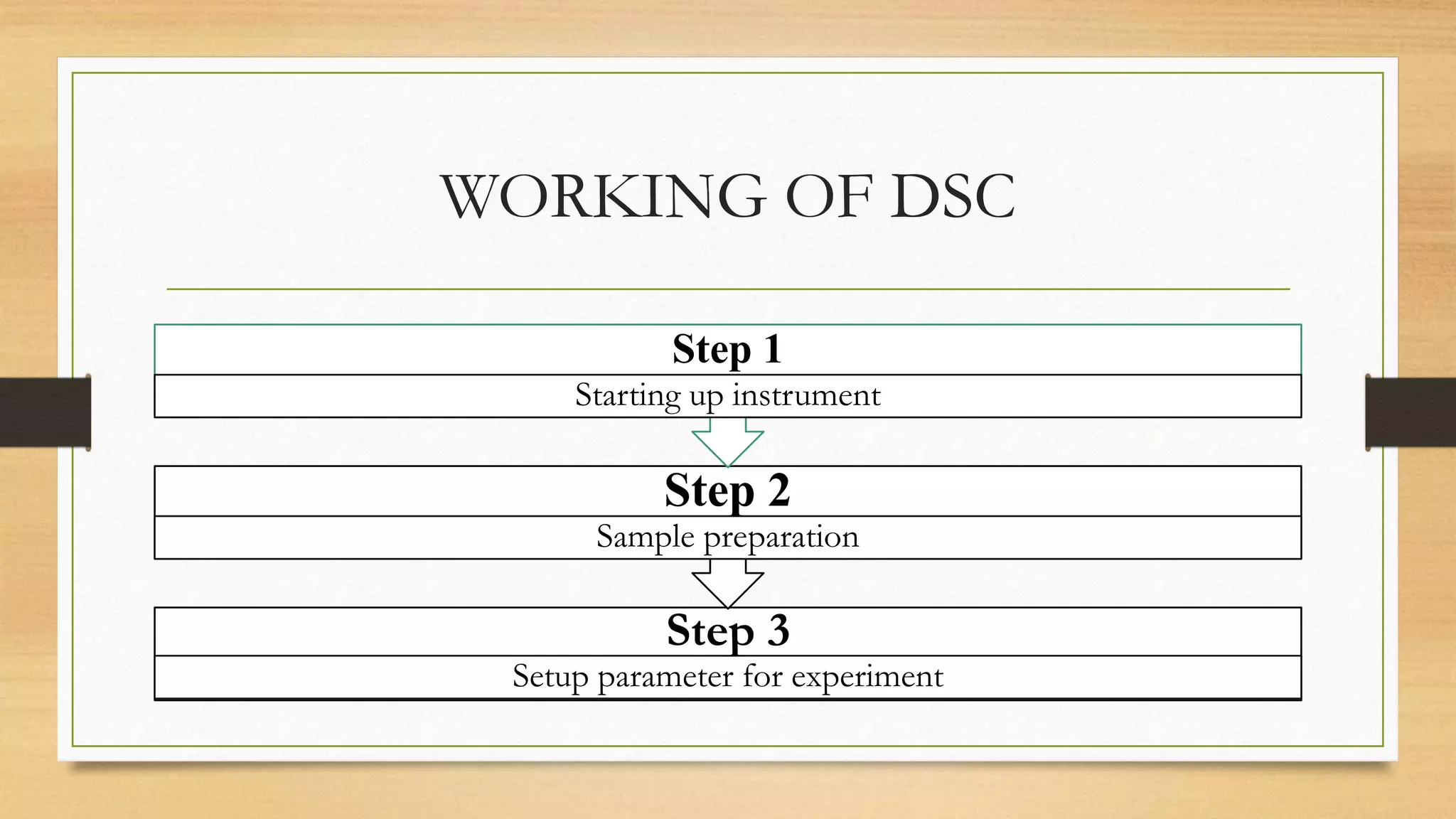 Differentail scanning calorimtetery