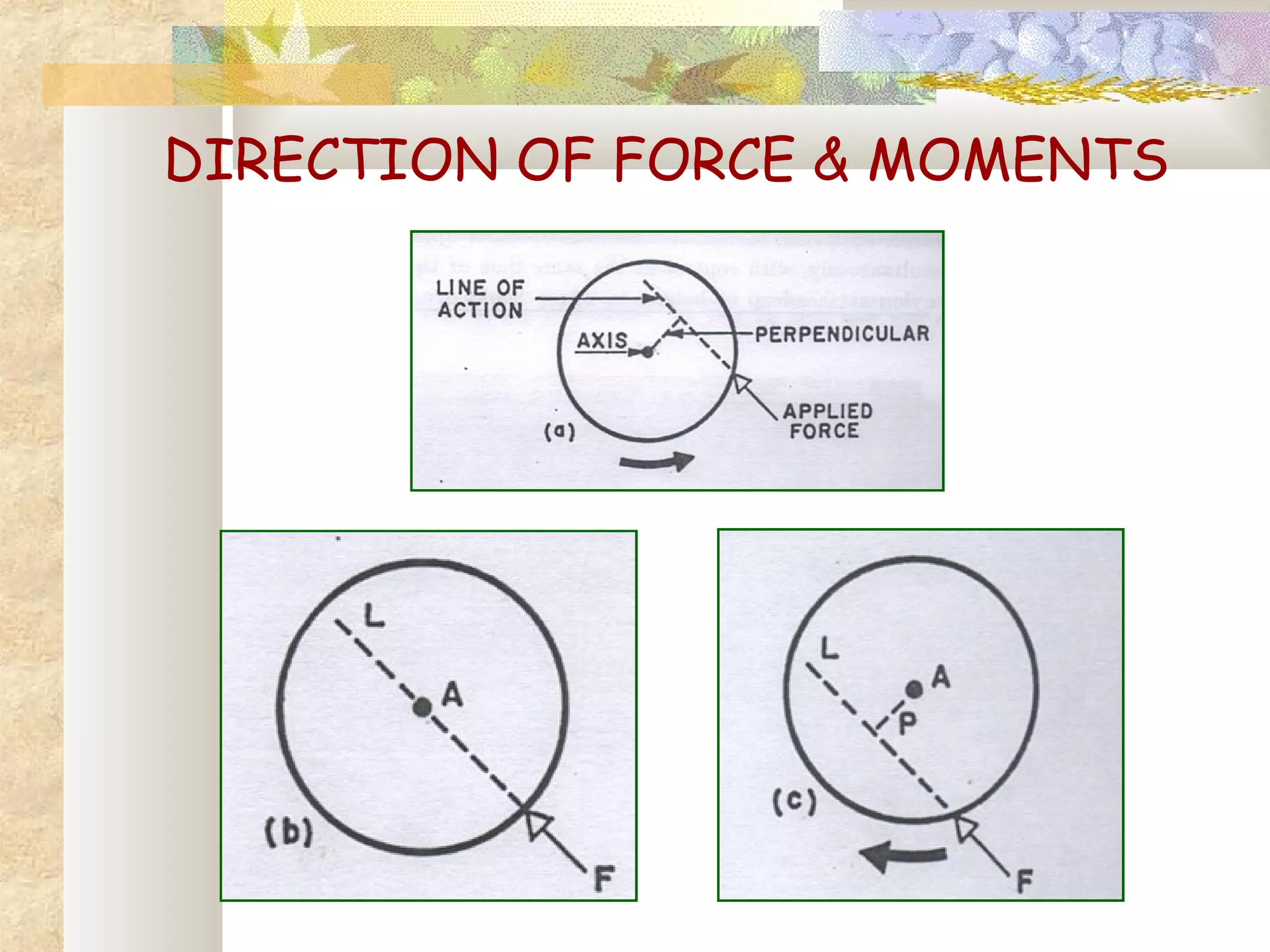 DIRECTION OF FORCE & MOMENTS
 
