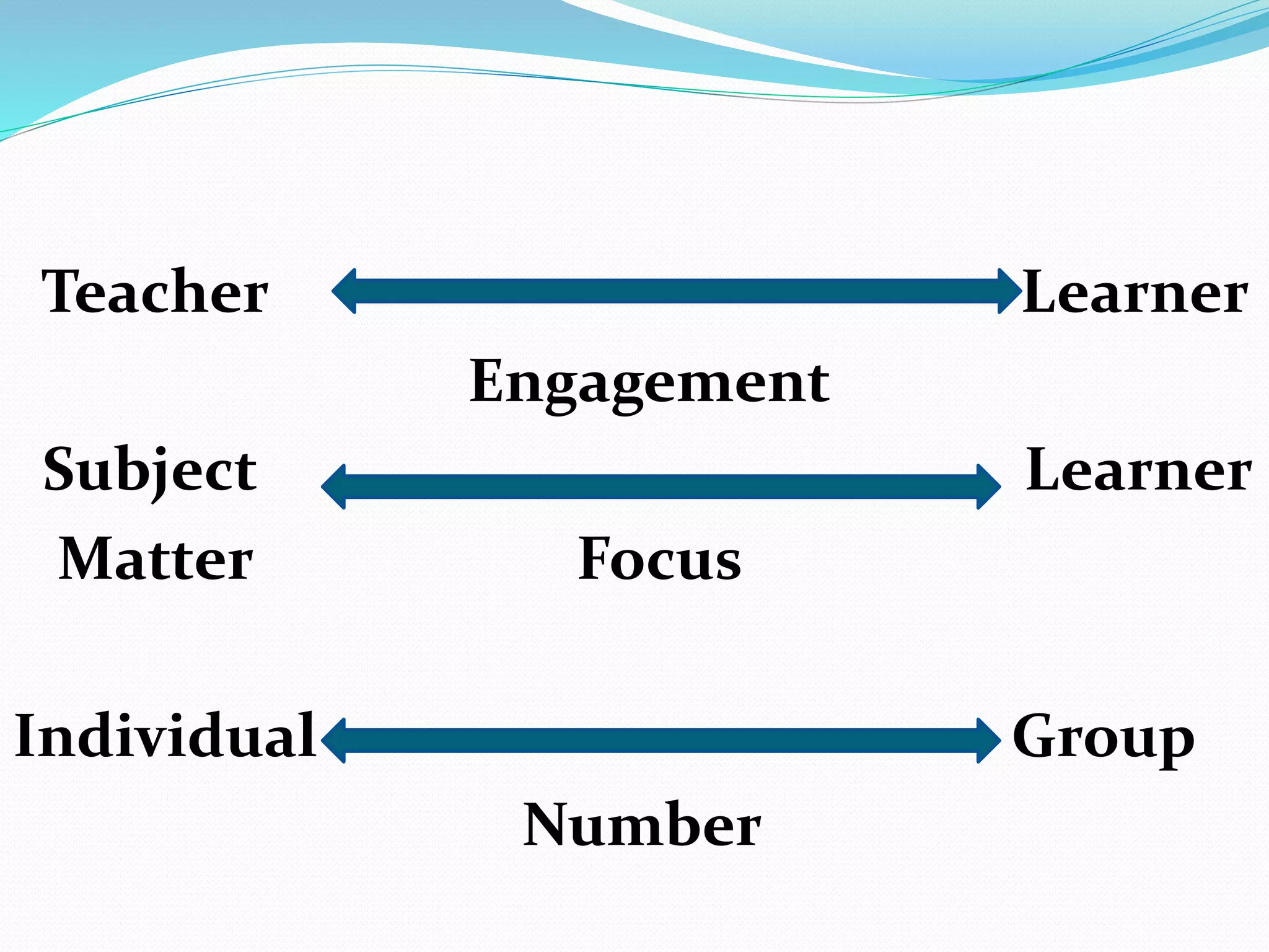 Teacher Learner
Engagement
Subject Learner
Matter Focus
Individual Group
Number
 