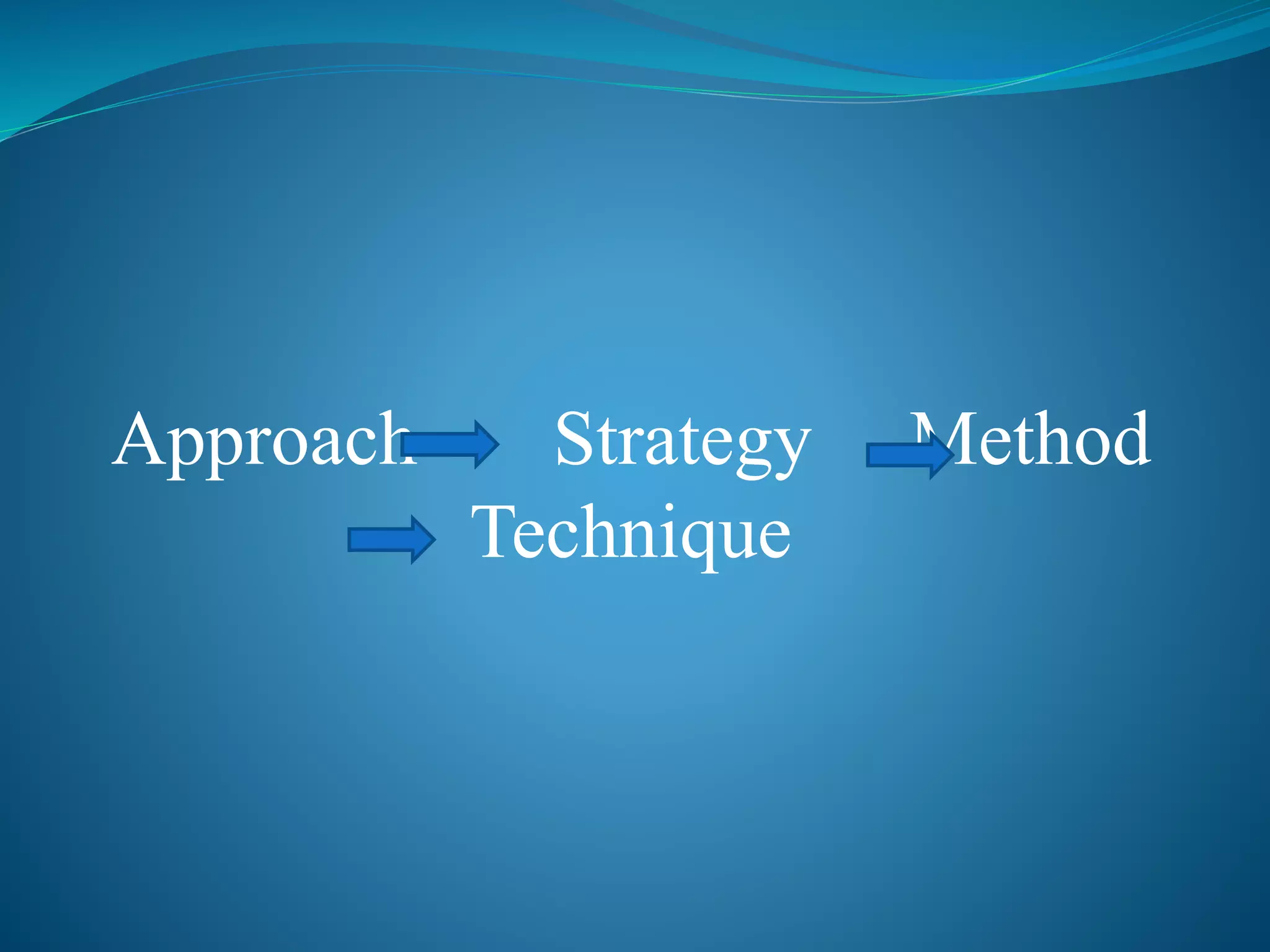 Approach Strategy Method
Technique
 