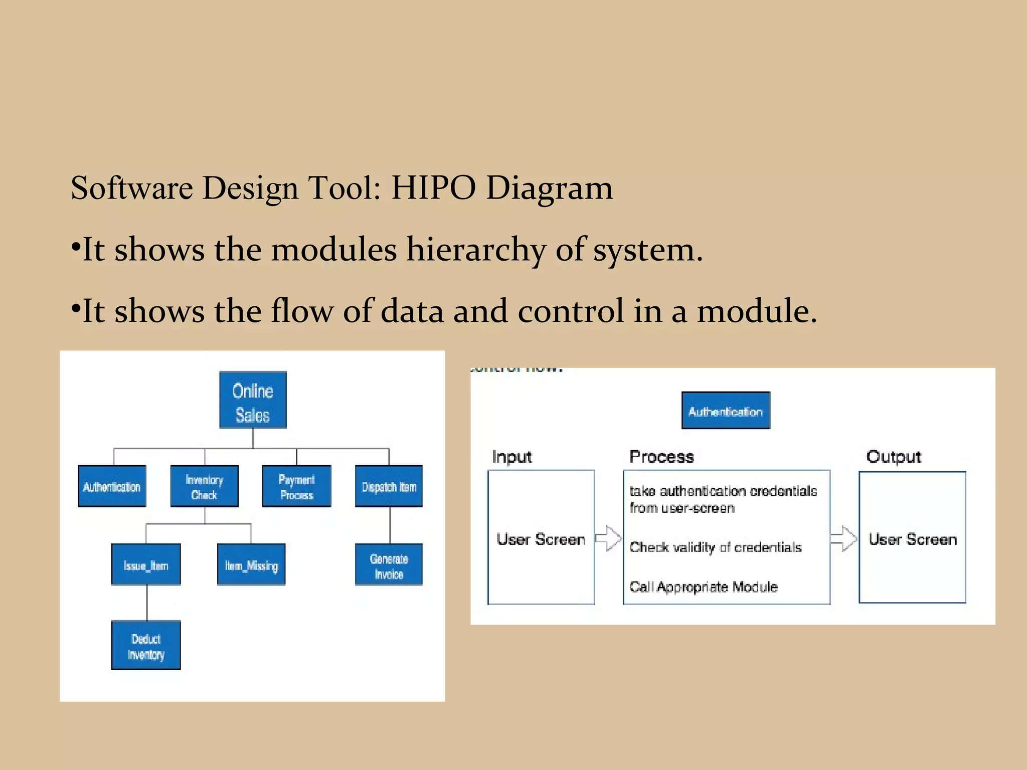 Software Design Tool: HIPO Diagram
•It shows the modules hierarchy of system.
•It shows the flow of data and control in a module.
 