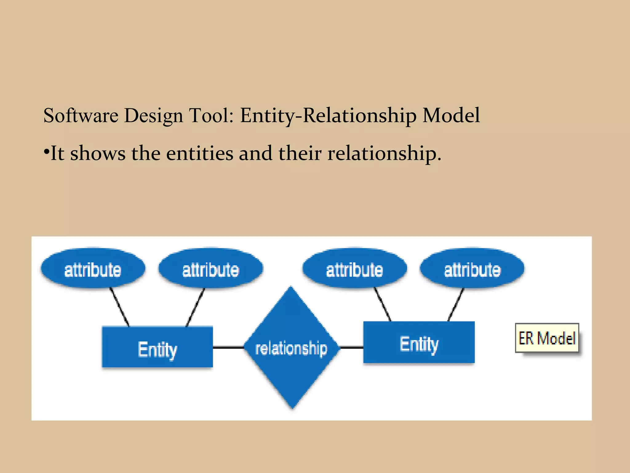 Software Design Tool: Entity-Relationship Model
•It shows the entities and their relationship.
 