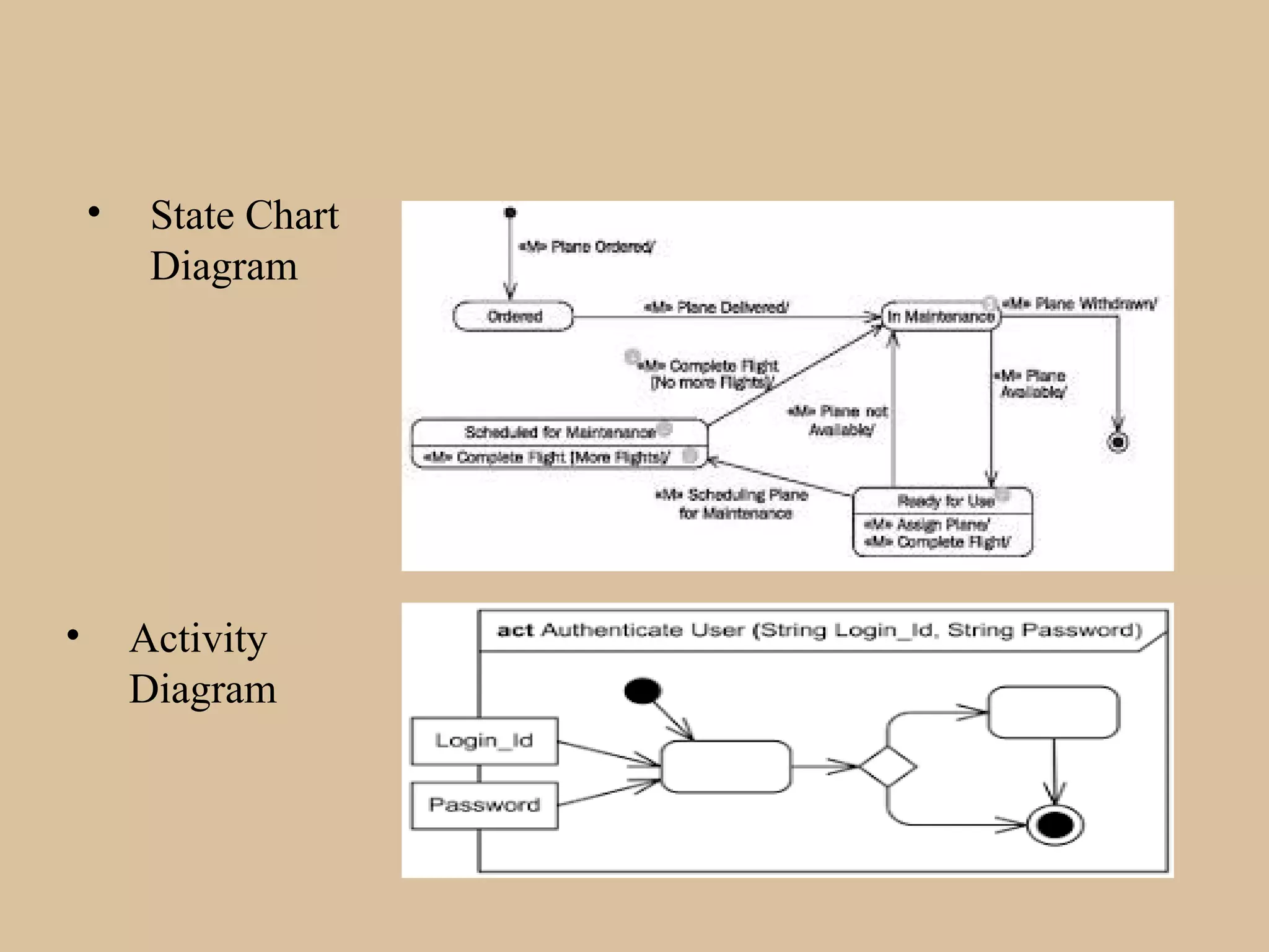 • State Chart
Diagram
• Activity
Diagram
 