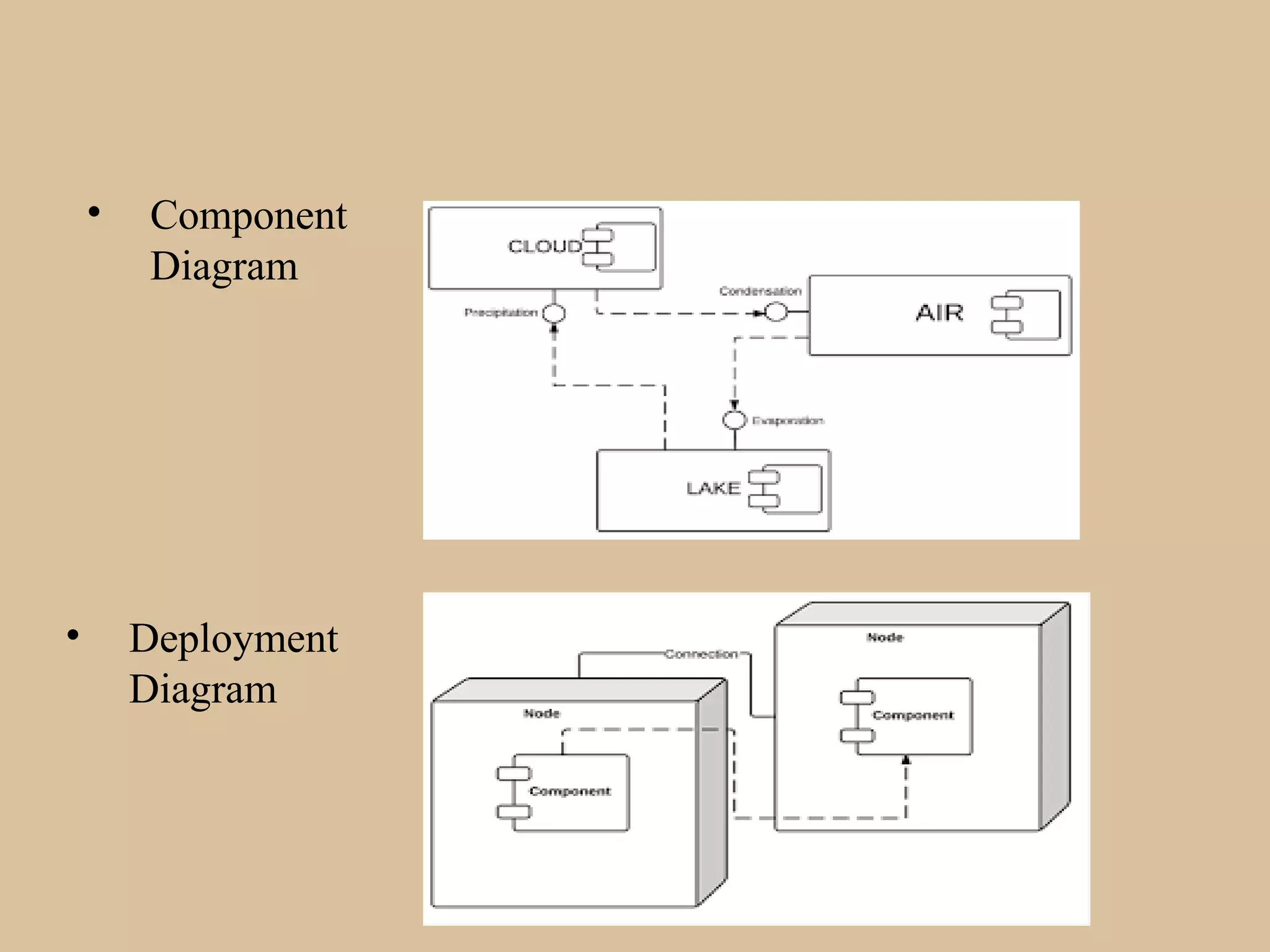 • Component
Diagram
• Deployment
Diagram
 