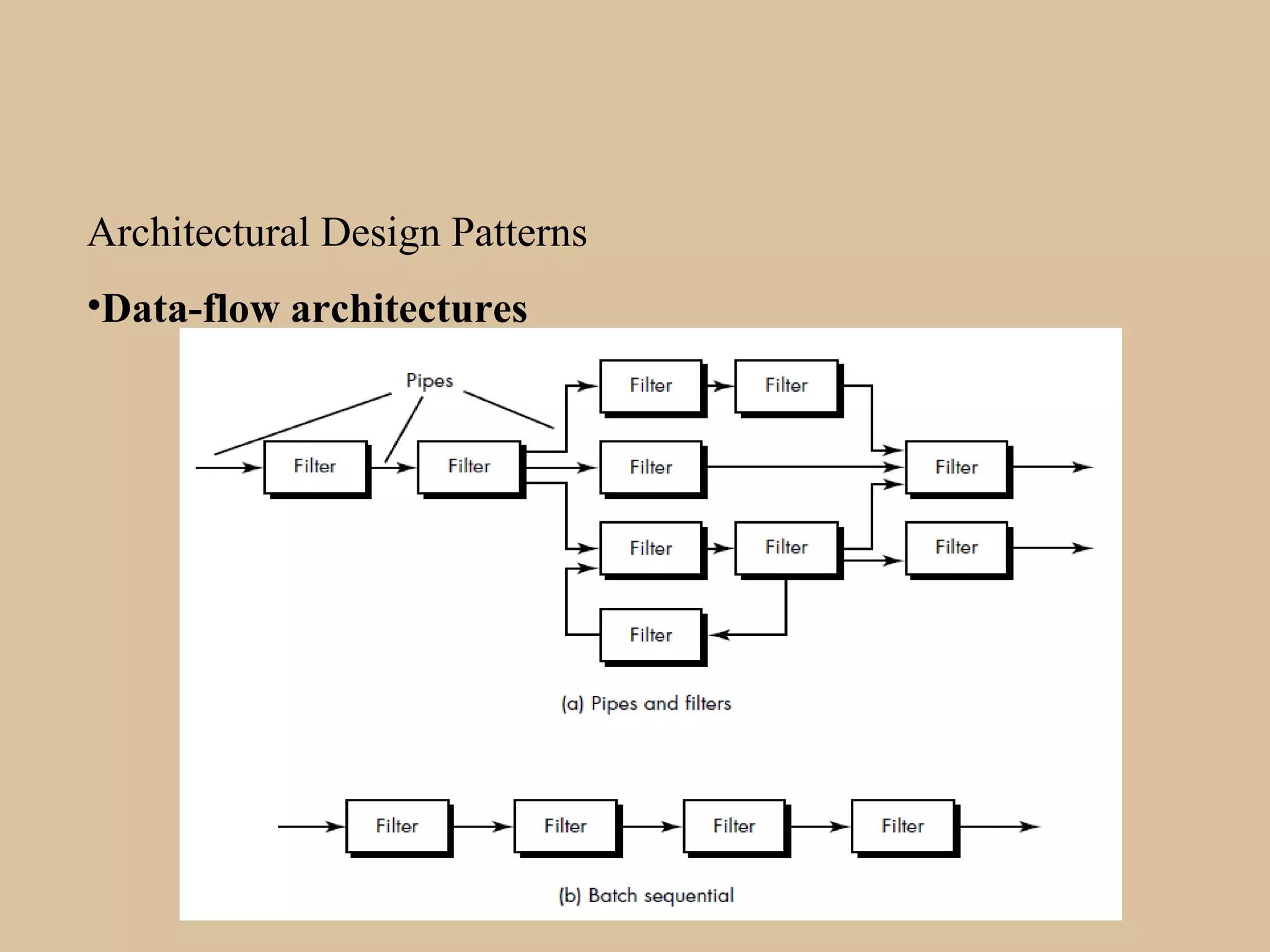 Architectural Design Patterns
•Data-flow architectures
 