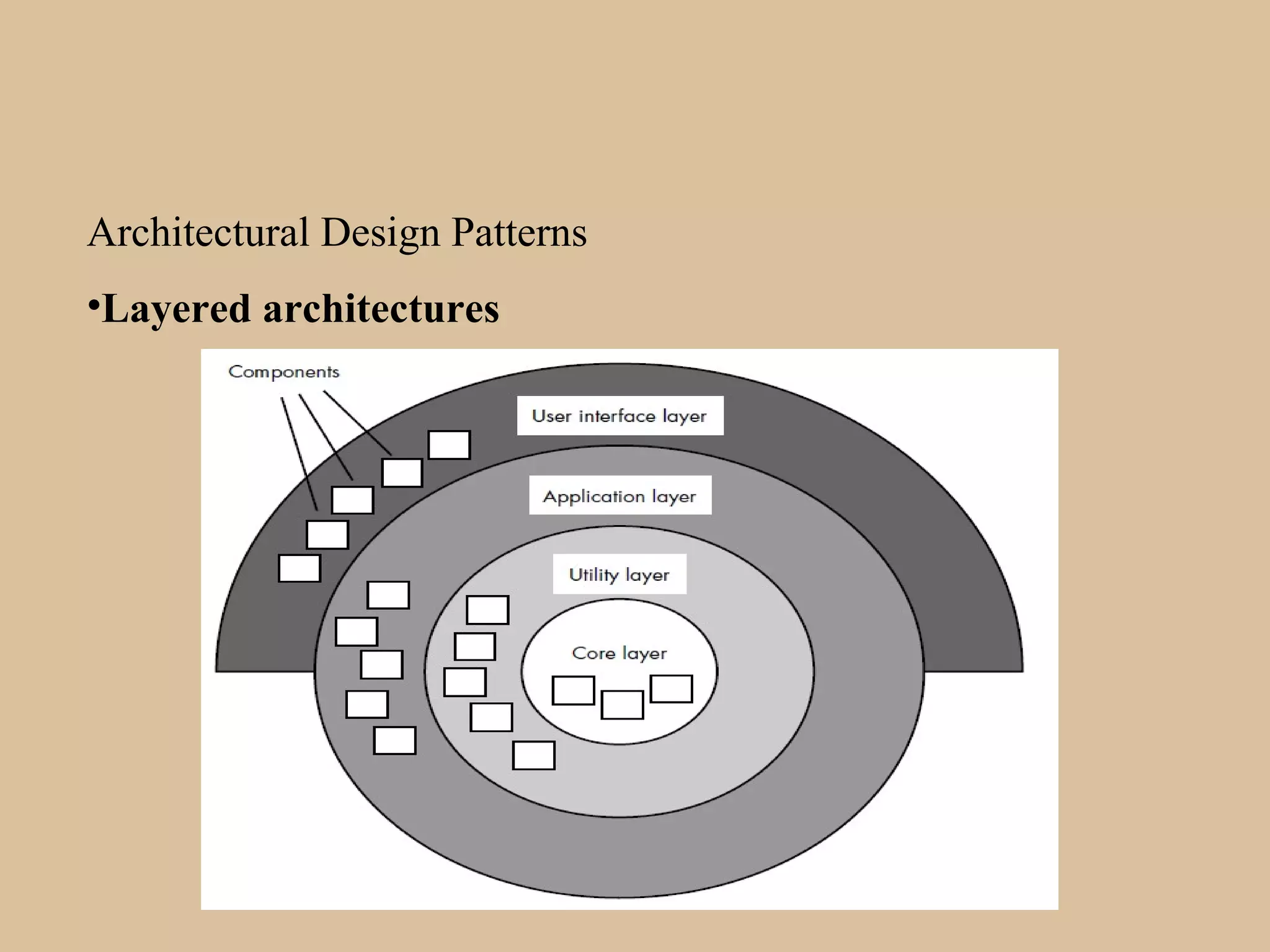 Architectural Design Patterns
•Layered architectures
 