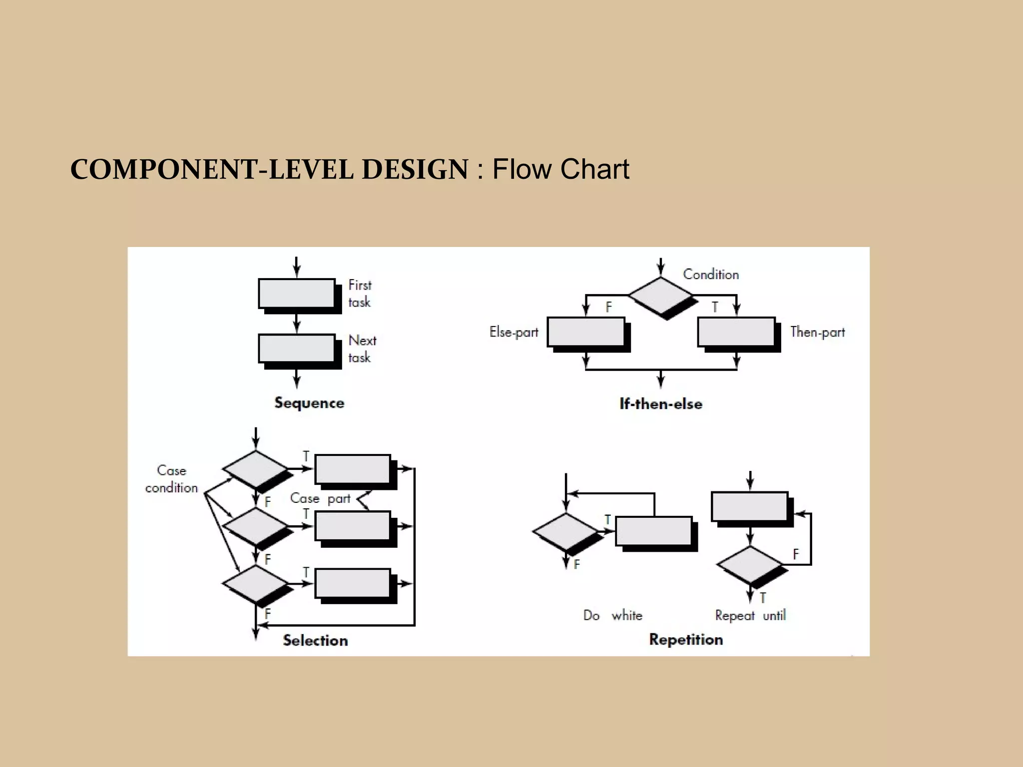COMPONENT-LEVEL DESIGN : Flow Chart
 