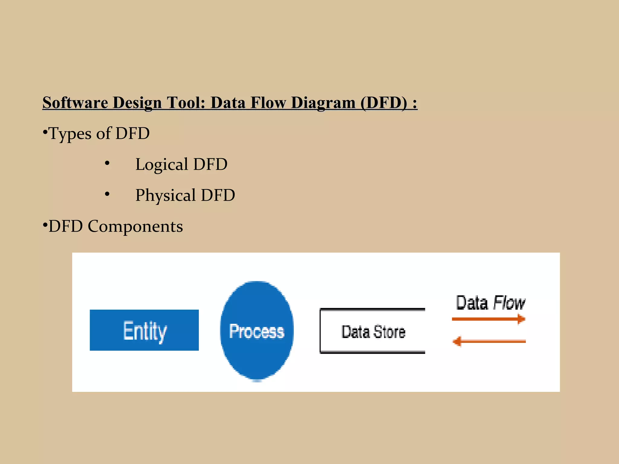 Software Design Tool:Software Design Tool: Data Flow Diagram (DFD)Data Flow Diagram (DFD) ::
•Types of DFD
• Logical DFD
• Physical DFD
•DFD Components
 