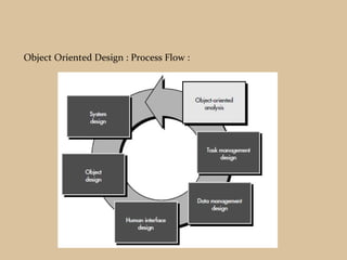 Different approaches to software design | PPT