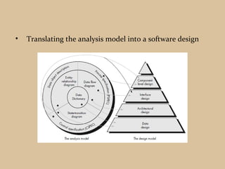 Different approaches to software design | PPT
