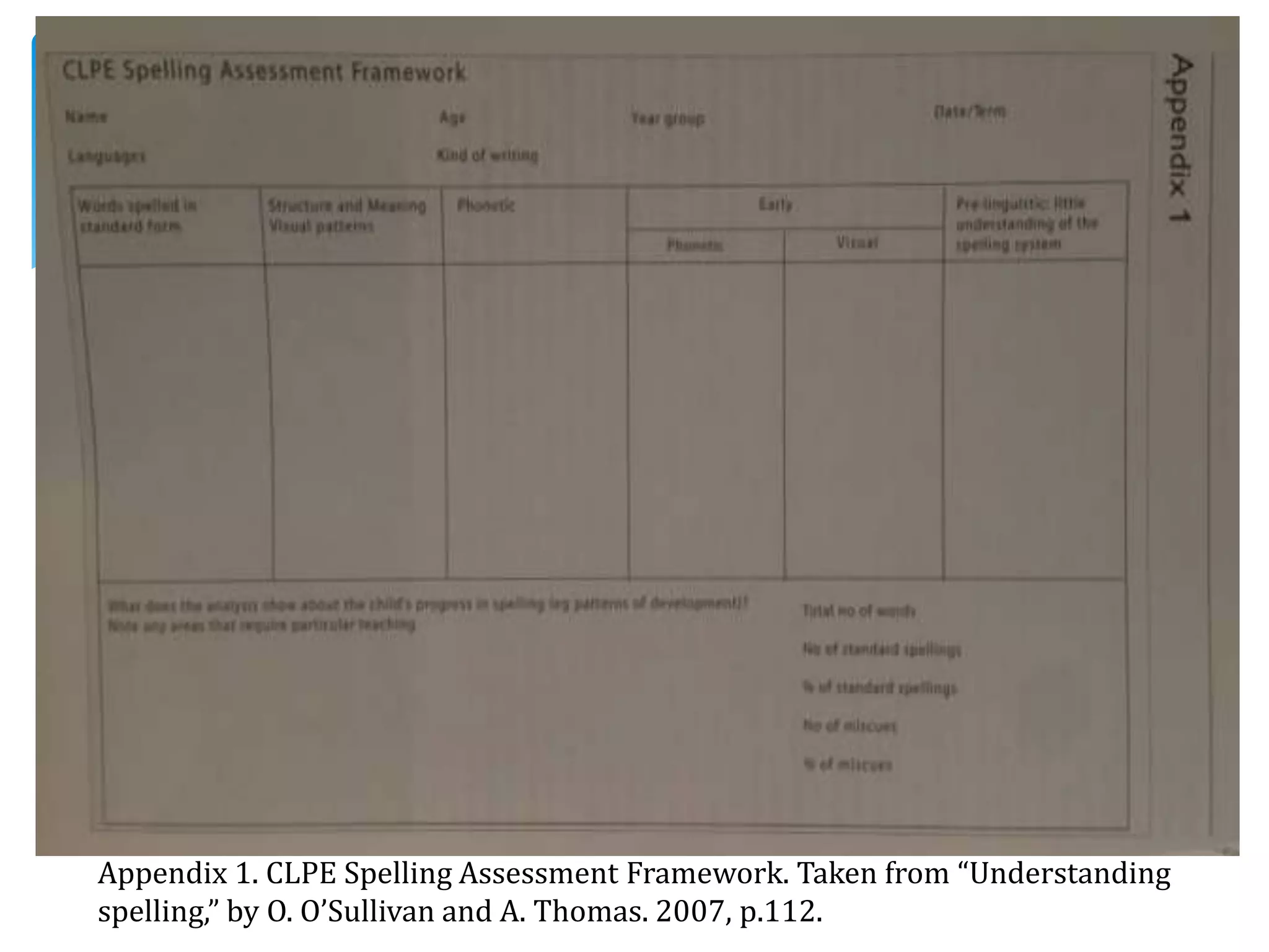 Different approaches to spelling | PPTX