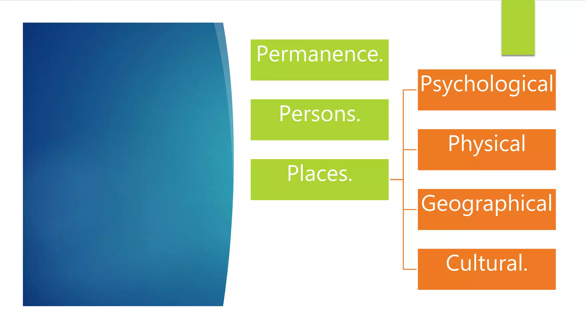 Permanence.
Persons.
Places.
Psychological
Physical
Geographical
Cultural.
 