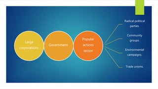 Large
corporations.
Government.
Popular
actions
sector
Radical political
parties.
Community
groups.
Environmental
campaigns.
Trade unions.
 