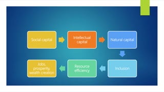 Social capital
Intellectual
capital
Natural capital
Inclusion
Resource
efficiency
Jobs,
prosperity,
wealth creation
 