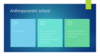 Anthropocentric school:
Human centric.
01
focus mainly on the
negative effects that
environmental
has on human beings and
their interests.
02
including their interests
in health, recreation, and
quality of life.
03
 
