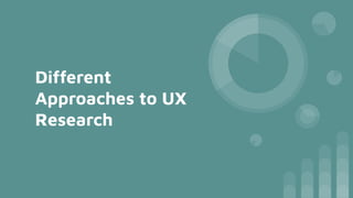 Different
Approaches to UX
Research
 