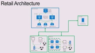 Different Architecture Topology for Dynamics 365 Retail
 