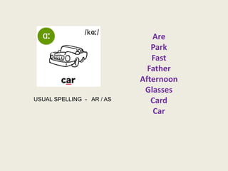USUAL SPELLING - AR / AS

Are
Park
Fast
Father
Afternoon
Glasses
Card
Car

 