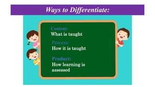 Ways to Differentiate:
Content:
What is taught
Process:
How it is taught
Product:
How learning is
assessed
 