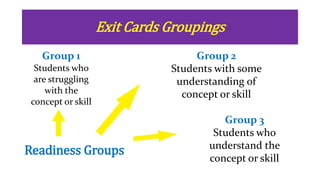 Exit Cards Groupings
Readiness Groups
Group 1
Students who
are struggling
with the
concept or skill
Group 2
Students with some
understanding of
concept or skill
Group 3
Students who
understand the
concept or skill
 